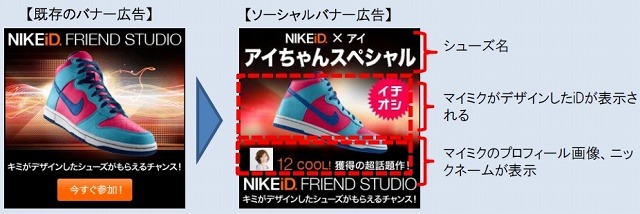 既存広告とソーシャルバナー広告の違い