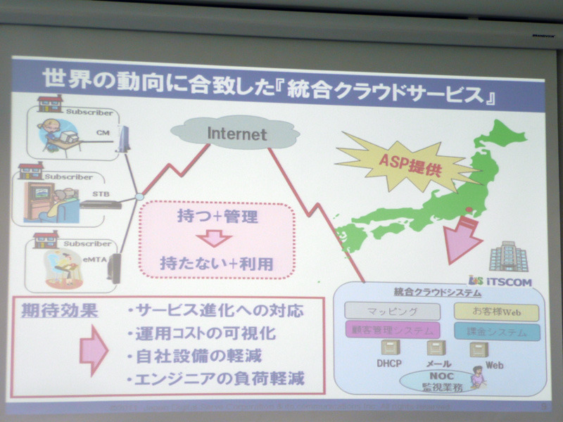 世界の潮流と同様に、ケーブルTV業界のITシステムも「持たずに利用・共有する」というクラウドサービスで提供