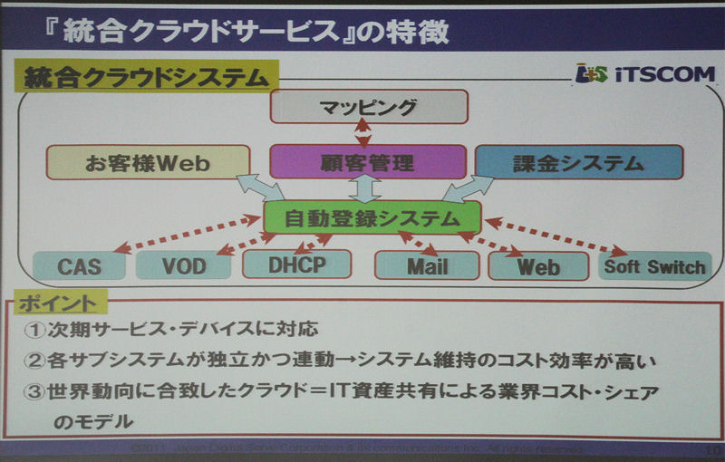 「統合クラウドサービス」のポイント