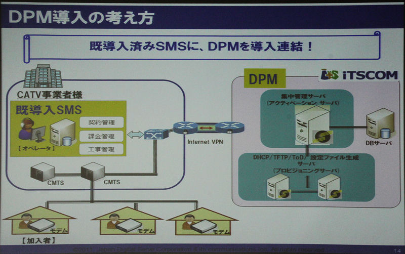 導入の考え方