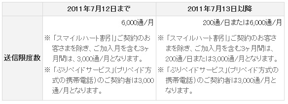 迷惑Cメール防止対策の強化