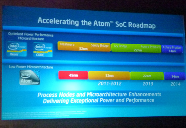 Intel Atomのロードマップ