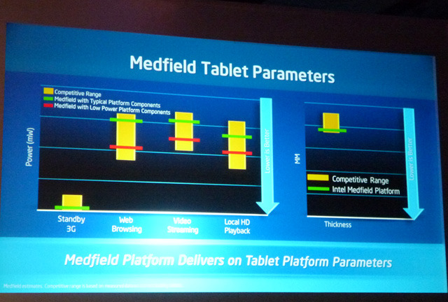 スマートフォン向け次世代プラットフォームのMedfirld
