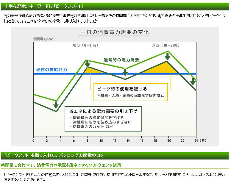 サイトのピークシフト関連ページ