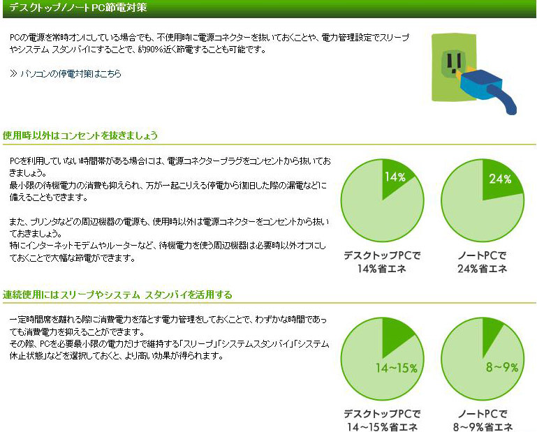 サイトの節電対策関連ページ