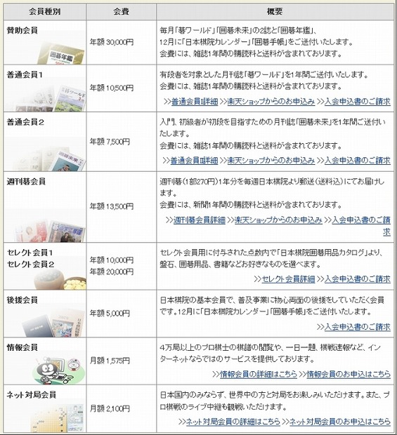「日本棋院」個人向け会員制度の一覧