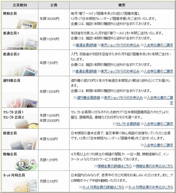 「日本棋院」個人向け会員制度の一覧