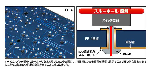 刷新した基板