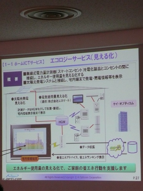 ホームICT系の「エコロジーサービス」のイメージ。ソーラーパネルの発電量の見える化、スマートコンセントで使用電力の見える化