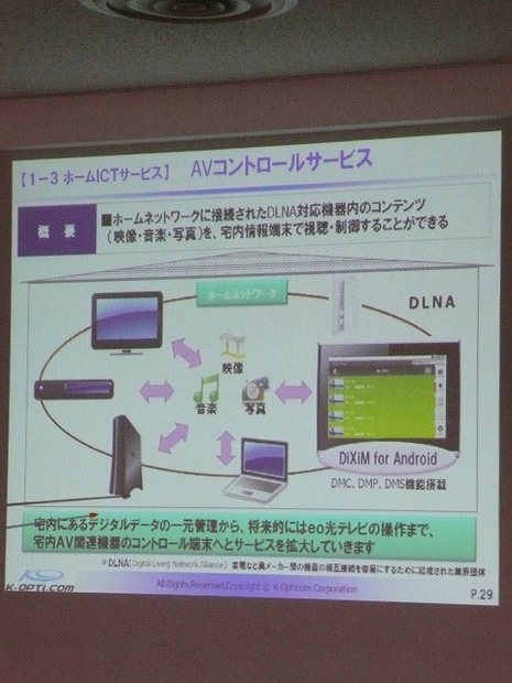 ホームICT系の「AVコントロールサービス」のイメージ。ホームネットワークに接続されたDLNA対応AV機器内のコンテンツを一元的に操作