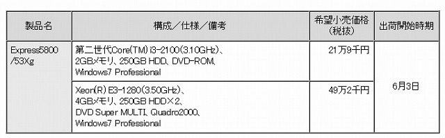 価格と販売時期