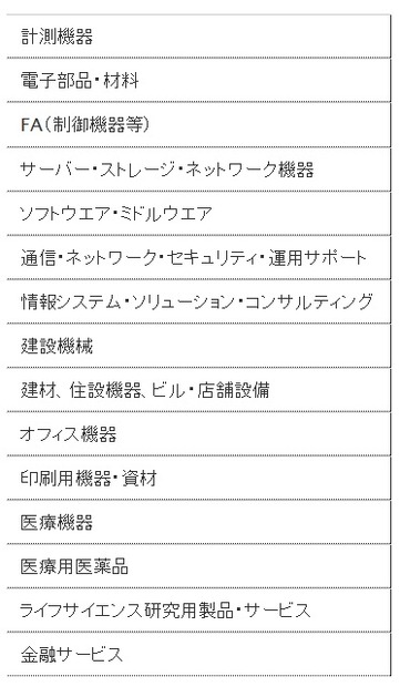 調査対象となった15分野