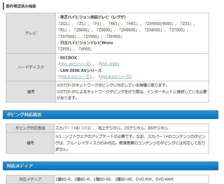 動作確認済み機器/ダビング対応放送/対応メディア一覧