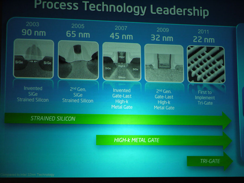 Intelによる製造プロセスの進化