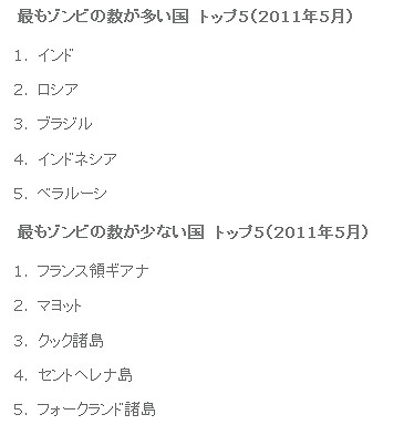 最もゾンビの数が多い国／少ない国　トップ5（2011年5月）