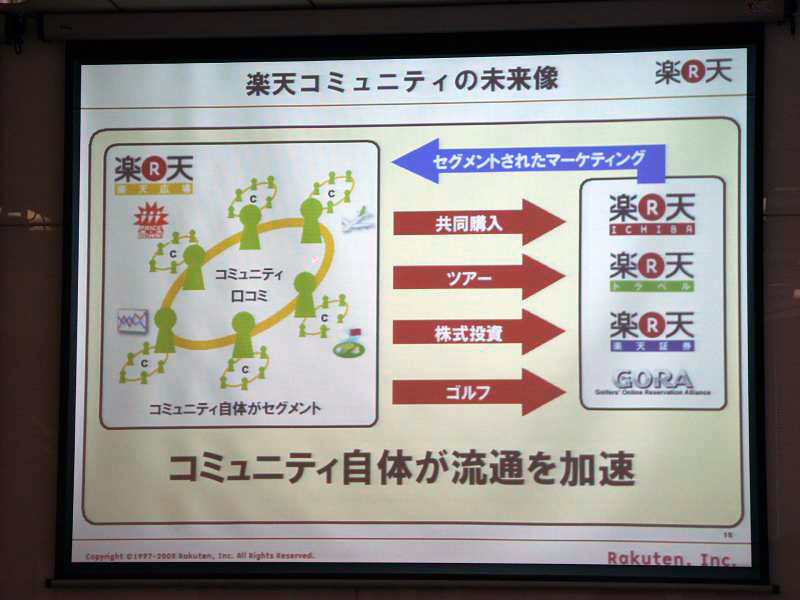 コミュニティと他サービスの連動による顧客の回転が、目指す究極の形となる