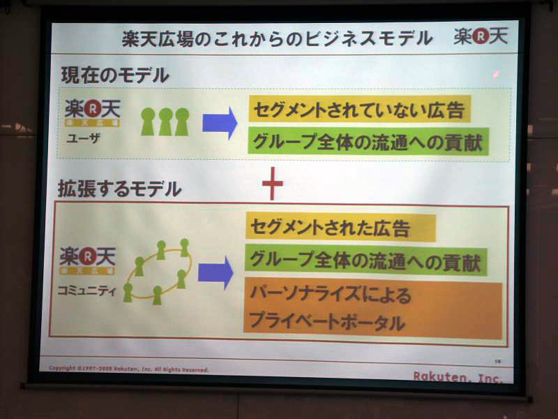 コミュニティによるセグメントがこれからのビジネスモデル