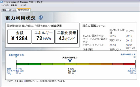 Tivoli Endpoint Manager for Power Managementの電力消費量メーター画面