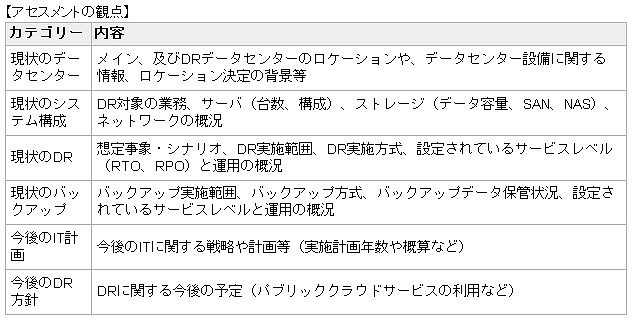 アセスメントの観点