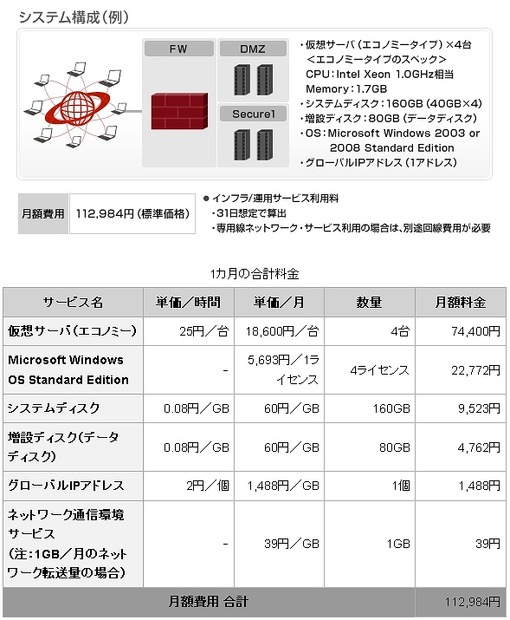 モデルプラン価格例