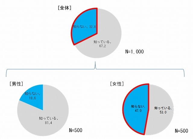 タイヤの接地面にある・溝・模様は排水のためにあることを知っていますか？