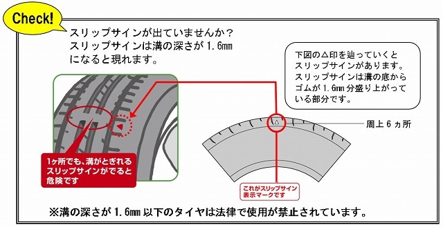 梅雨のお出かけ前にはタイヤの「溝」を確認