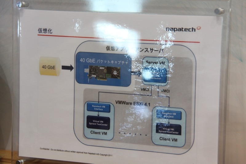 仮想化ハイパーバイザに対応しているため、このカード1枚で複数の仮想サー