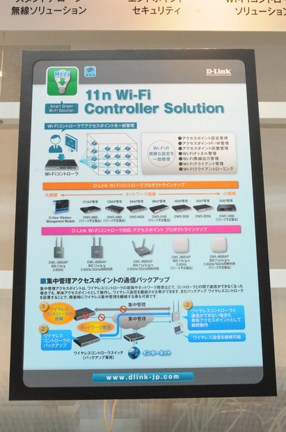 Wi-Fiコントローラソリューション