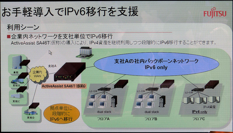 ActiveAssist SA46Tの接続イメージ。IPv4 Onlyのプライベートネットワークやデュアルスタックによるネットワークを、IPv6 Onlyのネットワークに接続