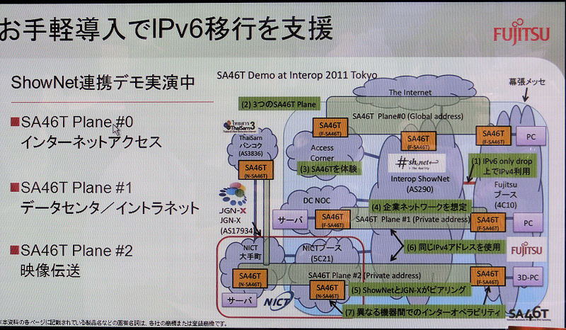 SA46TのPlaneを利用すると、IPv4プライベートアドレスを利用したネットワークをスタックすることもできる。ブースでも、このPlaneを利用して、同じIPv4プライベートアドレスを持つ2台のPCをInterop会場内のバックボーンであるShow Netに接続していた