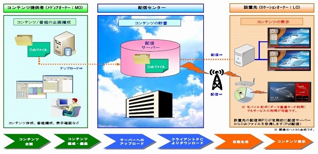 サービスイメージ
