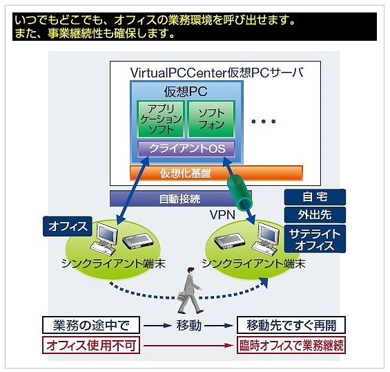 万が一のオフィス被災時でも臨時オフィスなどで事業を継続可能