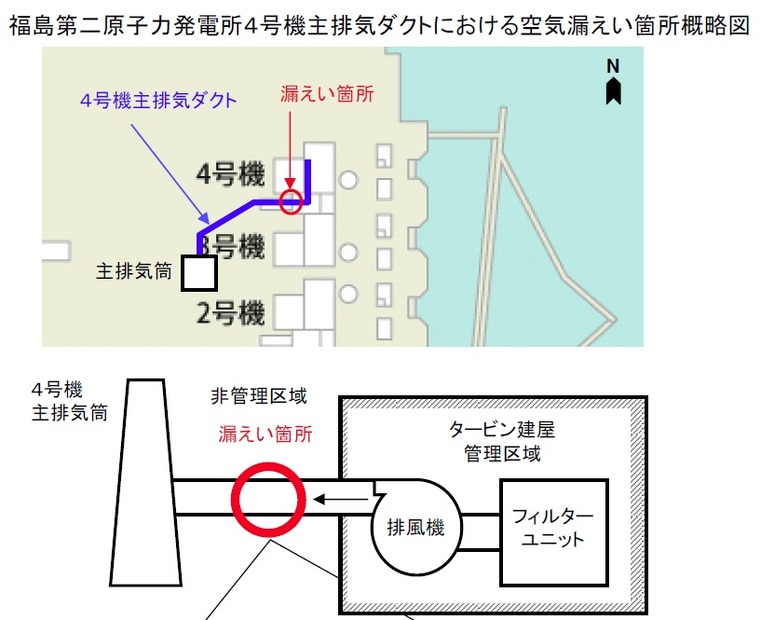 4号機主排気ダクトの空気漏えい箇所概略図