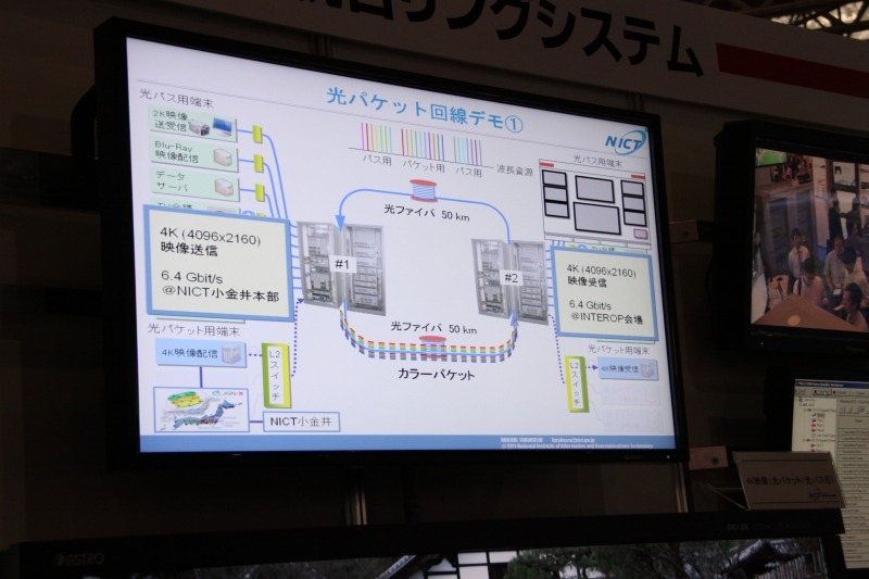 光パケット回路の概要