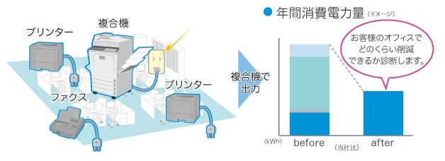 節電効果を計測