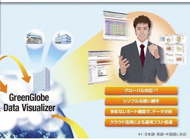 GreenGlobe Data Visualizerのイメージ