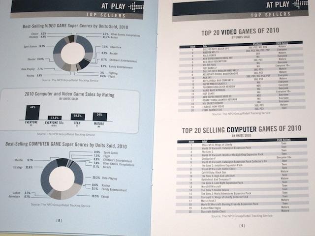 【E3 2011】ゲーム市場規模は159億ドル、デジタル分野急拡大～米業界団体ESA  【E3 2011】ゲーム市場規模は159億ドル、デジタル分野急拡大～米業界団体ESA 