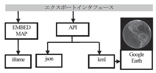 図11　地図データエクスポート