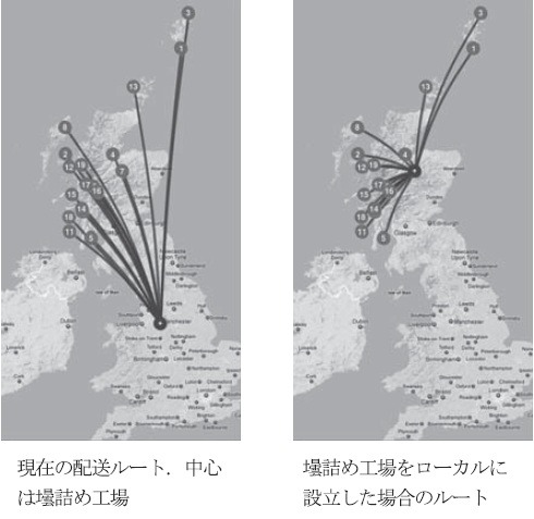 図6　ビール醸造業者C のソースマップ