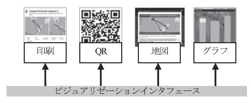 図8　ビジュアリゼーション