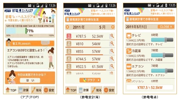 節電アプリの画面イメージ