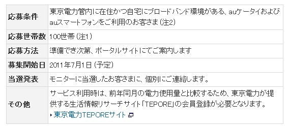 「リアルタイムチェック 1年コース」応募内容