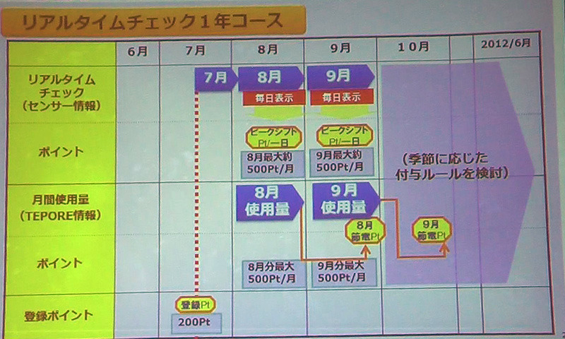 リアルタイムチェック1年コース