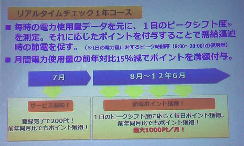 リアルタイムチェック1年コースの概要