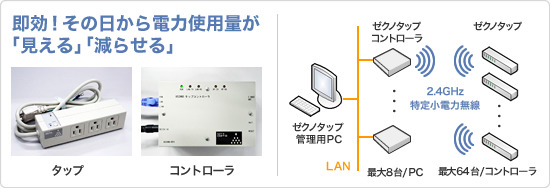 ゼクノタップ概要 