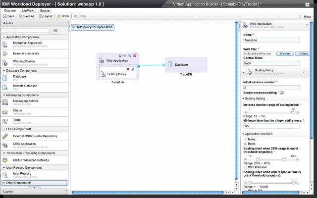 「IBM Workload Deployer V3.0」専用管理画面