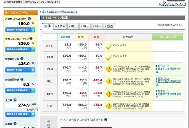 進学費用を計画する「学費プランシミュレータ」、学校へも提供 学費プランシミュレータ