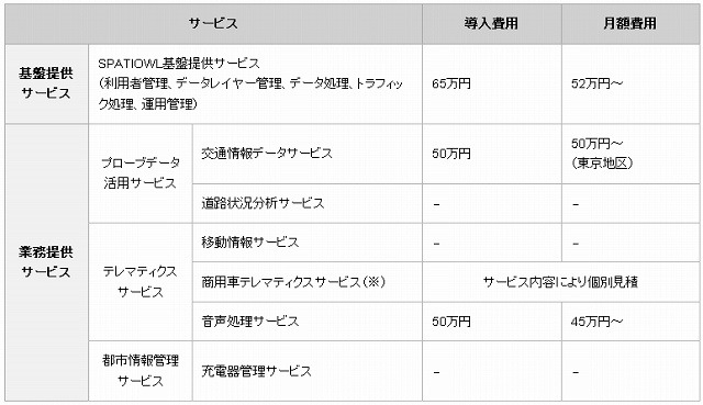 提供価格