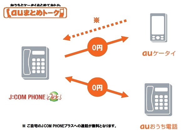 au携帯電話とのセット利用で、すべてのau携帯電話、auおうち電話と通話無料