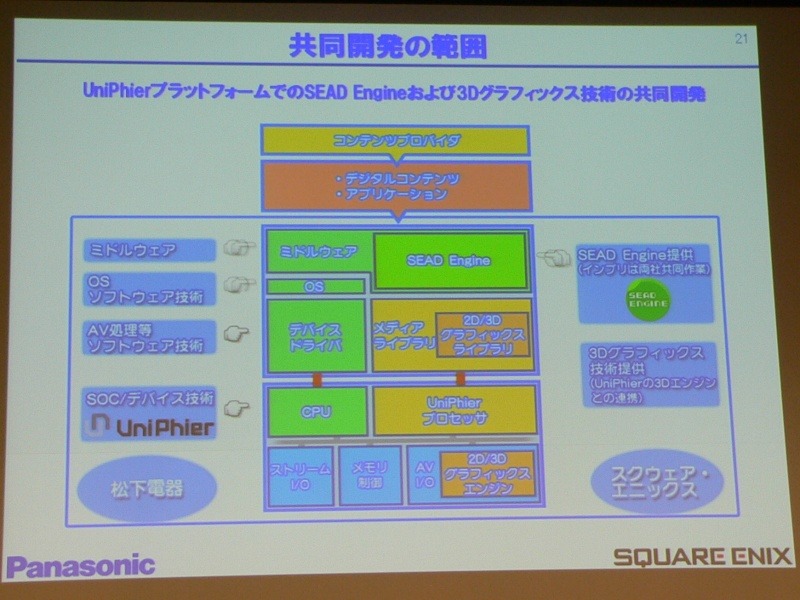 共同開発の範囲とシステム構成図